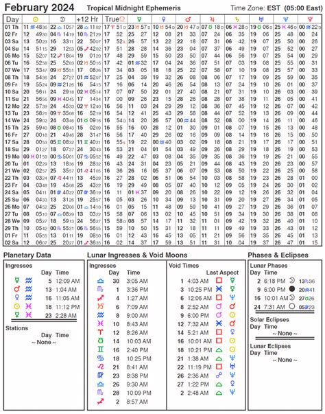 紫微斗数 2024|Planetary Ephemeris for 2024